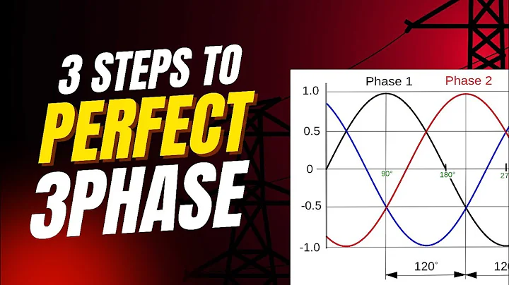 3-Phase Waveform Drawing Made Easy | 3 Simple Steps for Exams