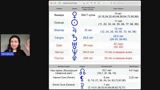 Формула души: циклы планет в жизни каждого человека