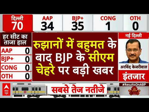Delhi Election Results LIVE: रुझानों में बहुमत के बाद BJP के सीएम चेहरे पर बड़ी खबर Delhi Election Results LIVE: रुझानों में बहुमत के बाद BJP के सीएम चेहरे पर बड़ी खबर