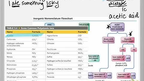 Example 3.10 Naming Oxyacids