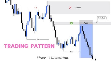 Trading Pattern  #forex #lutamarkets