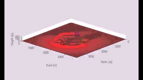 Explicit Coordination using the Max-Sum algorithm