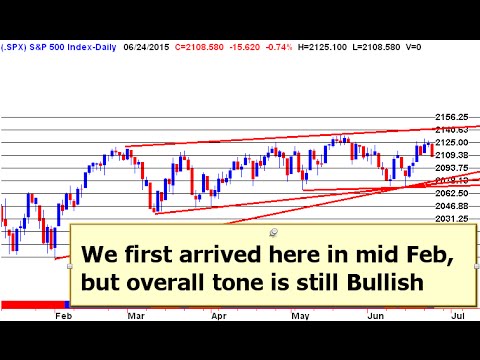 Today's Stock Market Technical Analysis 20150527 - YouTube