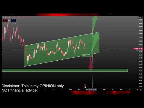 Video preview for Bitcoin and Crypto Currency Market Price Prediction and Technical Analysis - Meme Coins like Doge Coin, Jasmy, Pepe, XRP, Luna Classic Lunc and More!