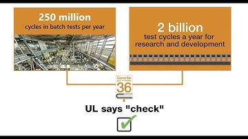 How Safe is the UL-Verified chainflex® Cable 36-Month Guarantee?
