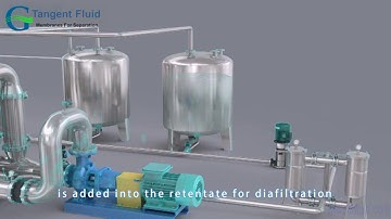 Ceramic Membrane Filtration System