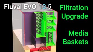 Fluval Evo 13.5 Filtration Upgrade  Media Basket Design & Creation