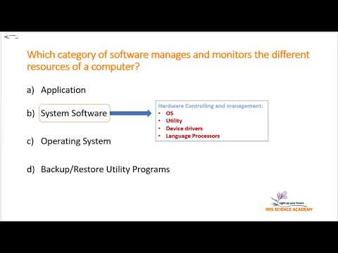 Difference between a computer application, system software, operating system and utility programs
