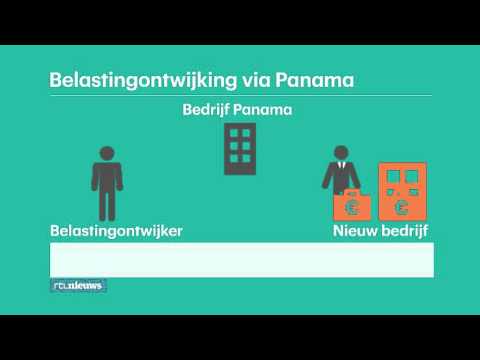 Video: Wat beteken belastingontduiking?