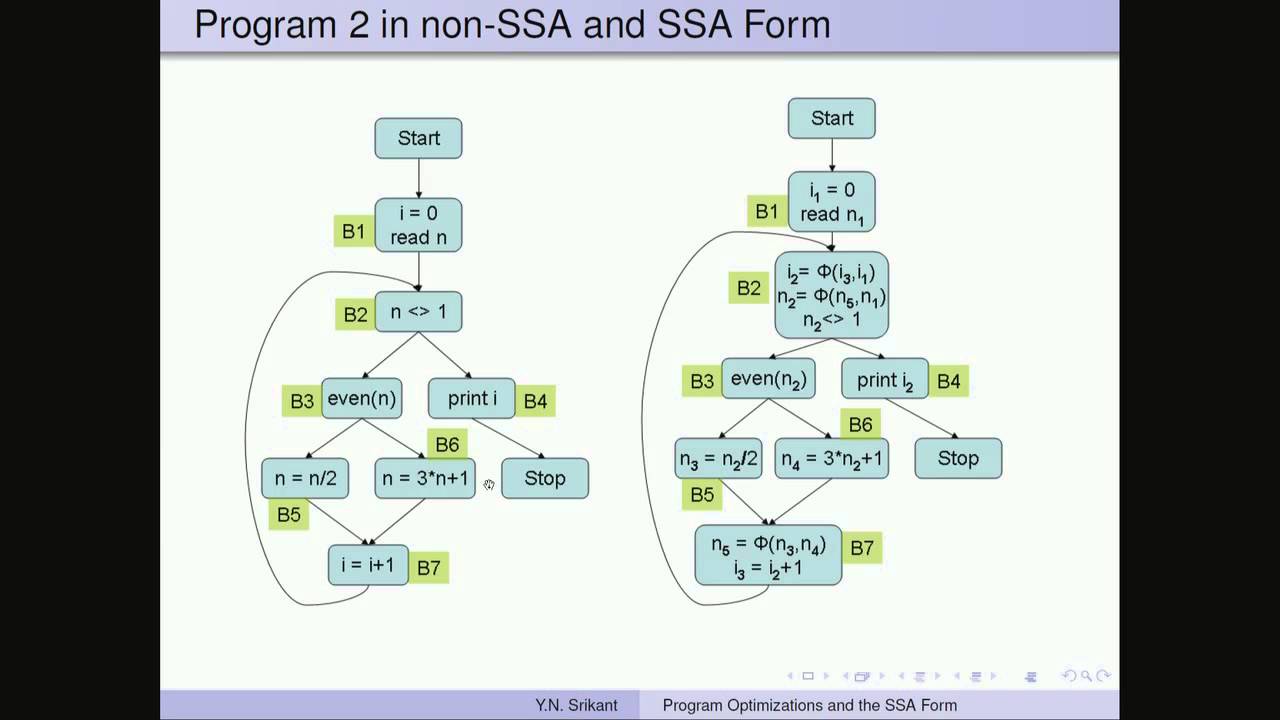 Mod-10 Lec-36 Introduction to Machine-Independent Optimizations - 6