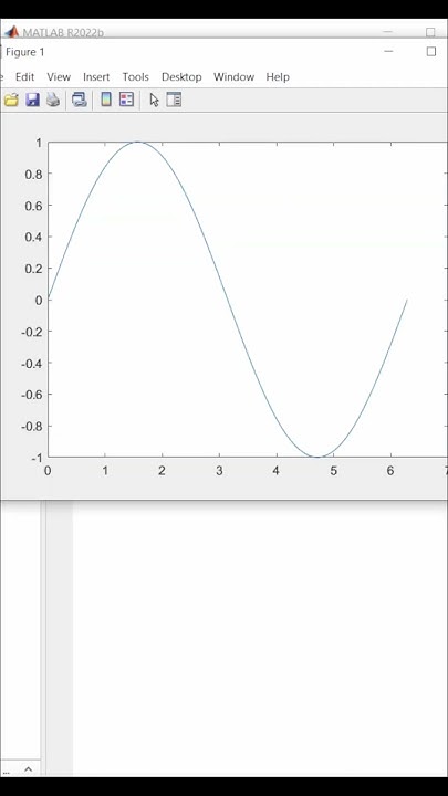 2D Plotting Using MATLAB | How to plot 2D | #matlab #engineering # ...