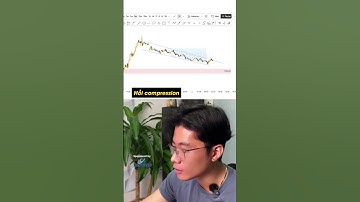 1 cách giúp bạn có thể limit với FVG vs tỷ lệ thắng cao #trading #forex #crypto #fvg #ict