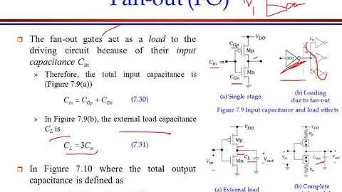 Switching characteristics of inverter