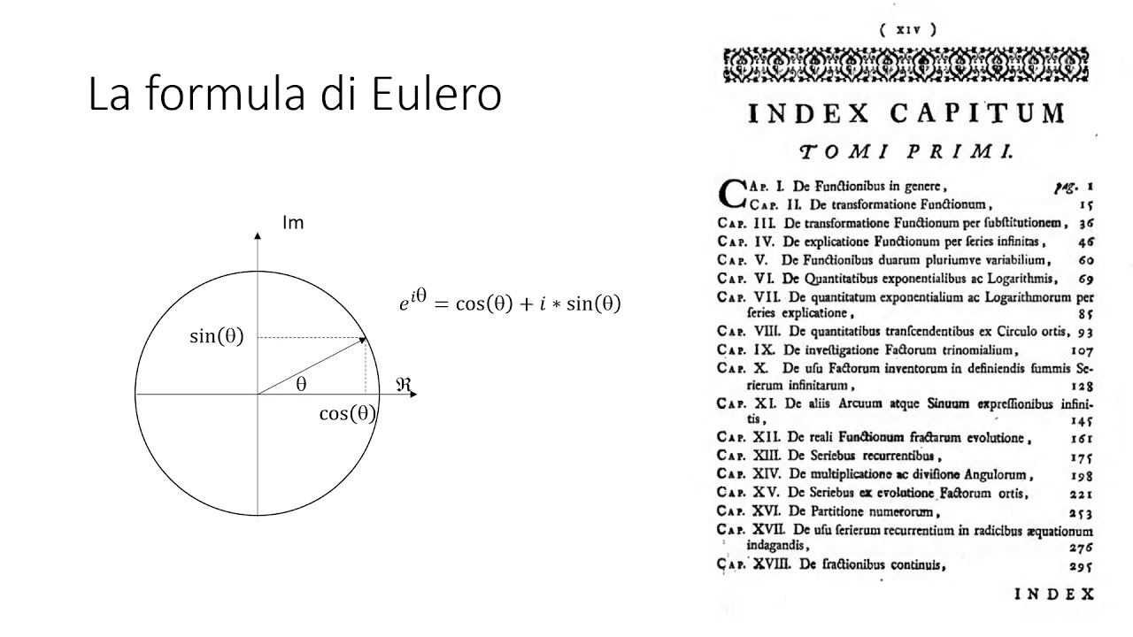 FORMULA DI EULERO, Identità di Eulero e Calcolo del Modulo del vettore