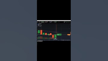 3 minutes easy strategy for beginners by VSA signal for sureshot trading IQ Option platform #shorts