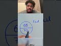 How to change your Grade