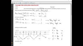 Parametrik Eğrilerin Grafikleri