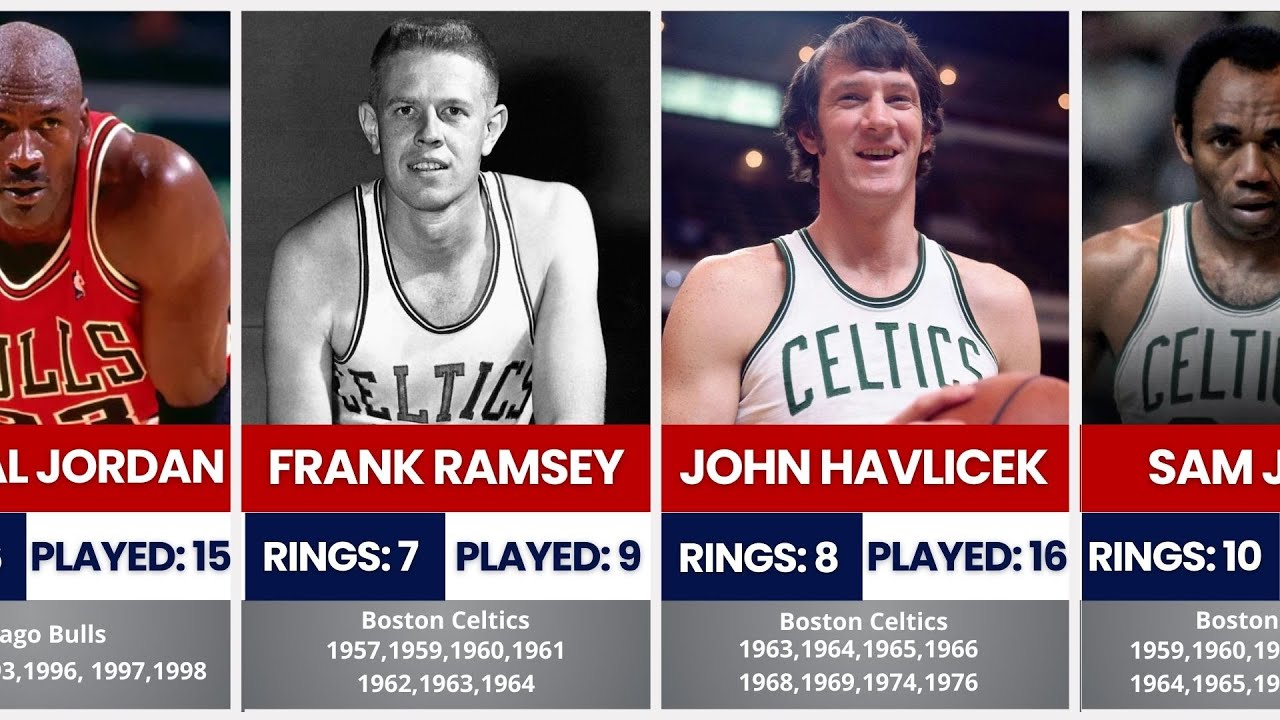Most Nba Rings Player NBA Players With the Most Championship Rings of All Time🏆🏀 Data ...