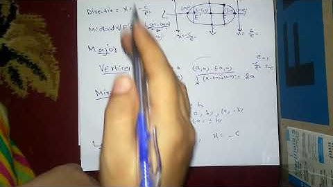 Ppsc preparation math lecturer || Fsc part2 ||Ellipse|| conic section