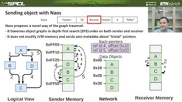 USENIX ATC 