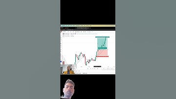 quick scalping strategy the trade room | 9 15 EMA strategy | Best buy sell indicator tradingview
