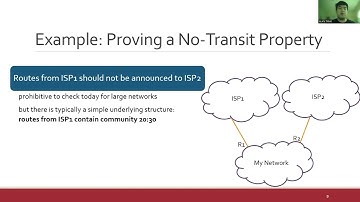 Lightyear: Using Modularity to Scale BGP Control Plane Verification (SIGCOMM