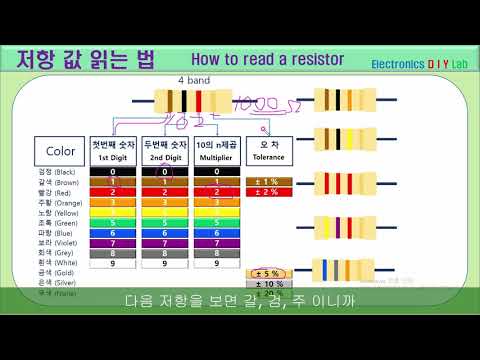 How to read a resistor. It is not difficult. Very easy