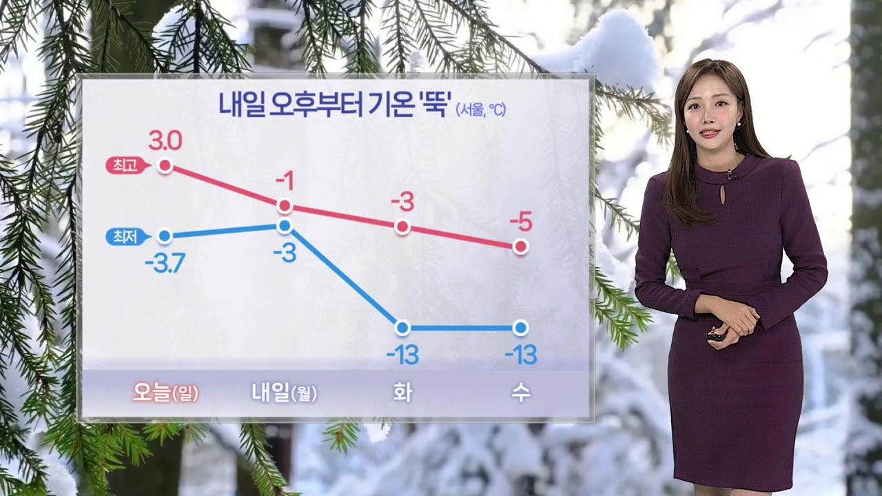 [날씨] 내일부터 기온 내림세…화요일 서울 -13도 강추위 / 연합뉴스TV (YonhapnewsTV)
