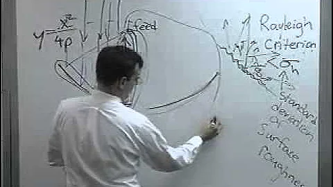 Dish antennas and noise (Satcom 2009)