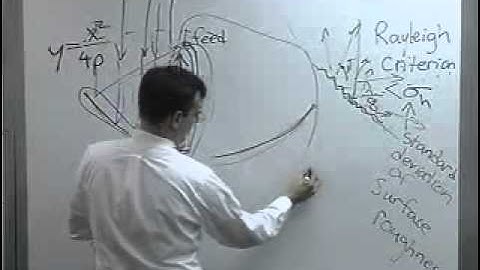 Dish antennas and noise (Satcom 2009)