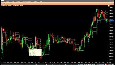 VertexFX Client Side Indicator- Intraday Fibonacci