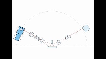 Profex XRD: Instrument Configurations