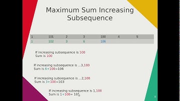 [हिन्दी]Maximum Sum Increasing Subsequence (Dynamic programming)