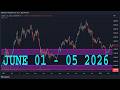 WTI CRUDE OIL Forecast & Technical Analysis JUNE 1 - 5, 2026 CRUDE OIL