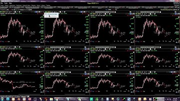 TC2000 V 17 Worden How To Setup Day Trading Layout