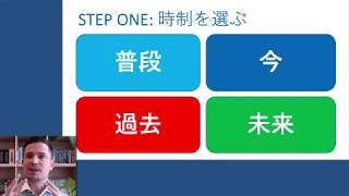 英会話のコツ：3 STEPで英語の思考回路！ - YouTube