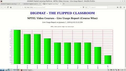 DIGIMAT - NPTEL Live Usage Report (Table and Bar Chart)