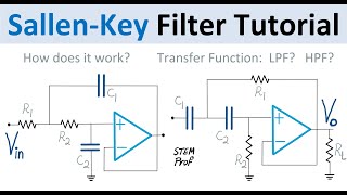 Sallen-Key Filter Design Tutorial: LPF, HPF Frequency Response, Damping Factor