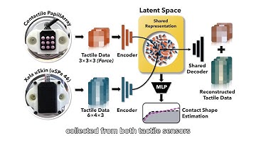 UniTac-NV: A Unified Tactile Representation For Non-Vision-Based Tactile Sensors