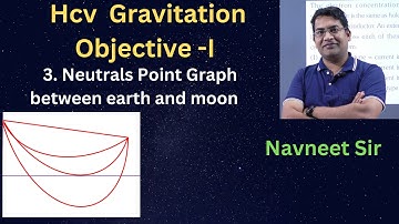 Suppose the acceleration due to gravity at the earth
