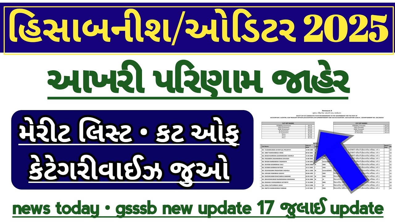 GSSSB Sub Accountant (Hisabnish)& Sub Auditor Bharti cut off/merit 2025 | merit list | final result 