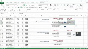Excel Data Sorting Shortcuts