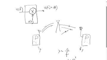 Lecture 15: Impulse response in time-varying network