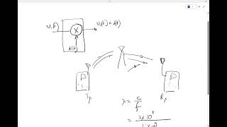 Lecture 15: Impulse response in time-varying network