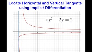 Famous Locate Horizontal and Vertical Tangents with Implicit Differentiation Profile
