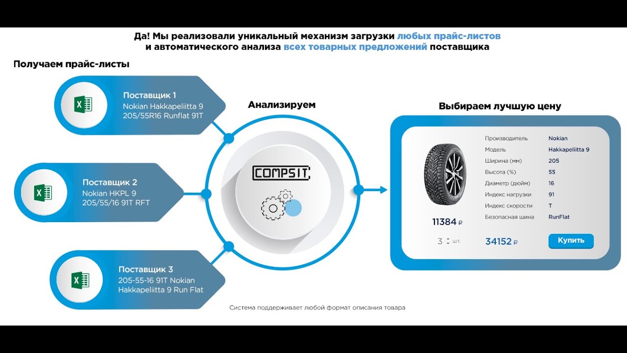 Загрузка прайс листов шин и дисков на CMS CompSit 3.2