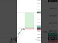 Nifty50 bull run continuous till 26000 due to strong support levels and weak resistance 🚀 #nifty