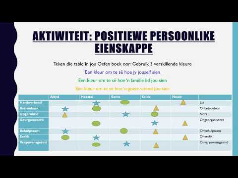 Lewensoriëntering - Graad 7 - Selfbeeld