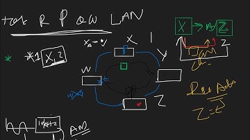 Token Ring Protocol | Network Basics | Random Videos