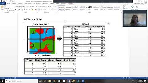 Tabulate intersection